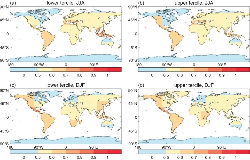 Seasonal Forecasting – An Overview