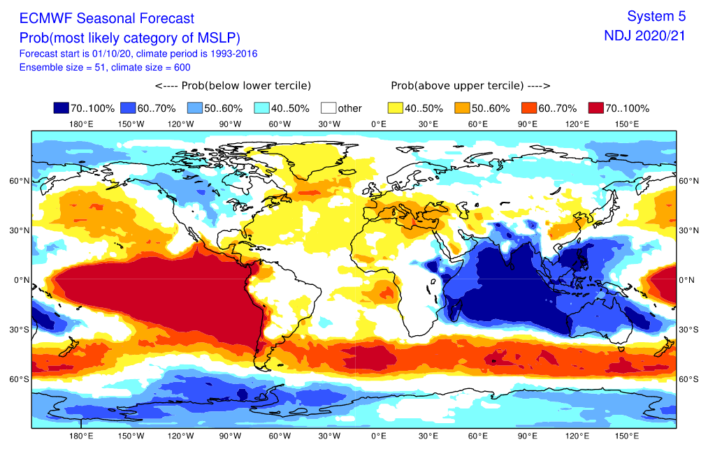 ECMWF data now available!