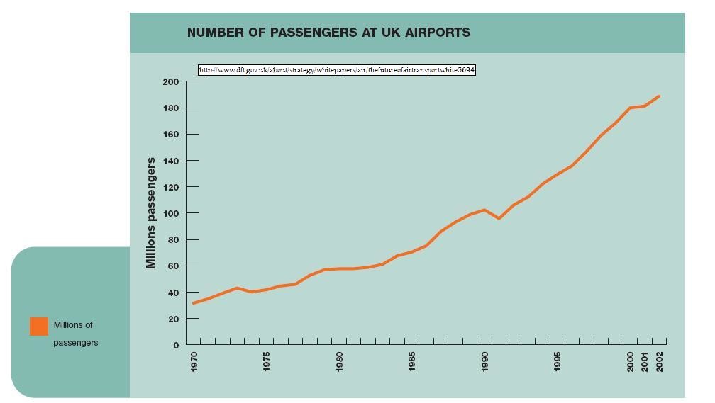 UK air passengers.jpg
