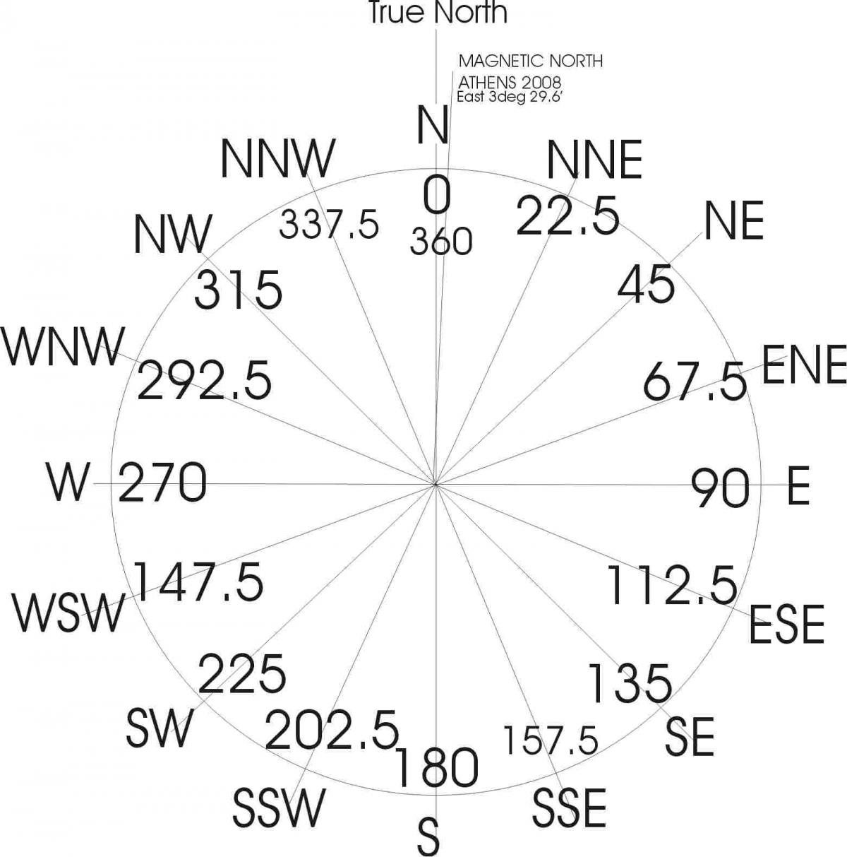 Wind Direction - Summer Weather Discussion - Netweather Community ...