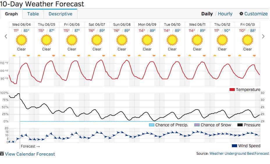 Weather system