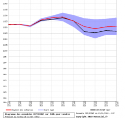 1206490887_graphe_ens3(1).thumb.png.3e3cc05b3d4973fdb61864e15211aa61.png