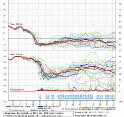 1872031456_graphe3_1000___-0.12574_51.5085_Londres(1).thumb.gif.b7ef76d1235ec04c9333cff5893a0f0d.gif