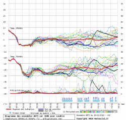208309430_graphe3_1000___-0.12574_51.5085_Londres(1).thumb.gif.a7820a4c969a930c27354425d6a2b22f.gif