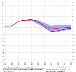 673895403_graphe_ens3(1).thumb.png.a29499f02a6e4d87127ec1439a1197b4.png