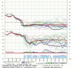 graphe3_1000___-0.12574_51.5085_Londres.thumb.gif.bbaa407a9b7df9053878037088c9e64f.gif