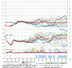 graphe3_1000___-0.12574_51.5085_Londres.thumb.gif.cb67ae727a49a9881297ee1b7156c90d.gif