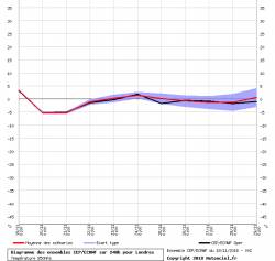 graphe_ens3.thumb.png.5f44cb60f3685c54f9312685d9ab3350.png