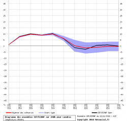 graphe_ens3.thumb.png.aadad06482980c2c96508792f5549eca.png