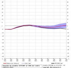 graphe_ens3.thumb.png.dbf56dac30ba14eff0ad03b41e14e2f3.png