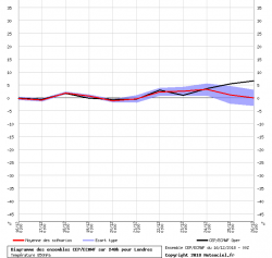 graphe_ens3.thumb.png.202ef6572389bc614e2bdb7e3fde9b18.png