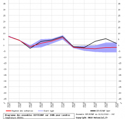 graphe_ens3.thumb.png.71a151a0fb1294daf2fbcc60ca7757e7.png