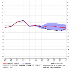 graphe_ens3.thumb.png.d8bf3fca732a1a110f4abfe7a10e5a35.png