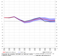 graphe_ens3_php.thumb.png.6f94d09d34cb90c07f95a3d8c2d79535.png