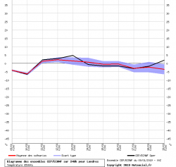 eps_London.thumb.png.69e4fa13898b8a722b5a80d1c1e23461.png