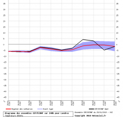 graphe_ens3_php.thumb.png.4e165c90af8811a157291d3065fb3e16.png