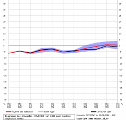graphe_ens3_php.thumb.png.d4cfa3ec592988f506945cb040a67c95.png