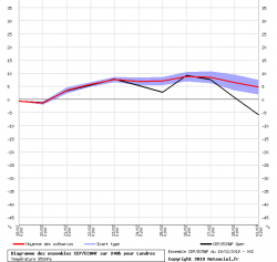 graphe_ens3_php.thumb.png.0e1702faf062cdd7dfccfb4d823bc69a.png