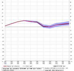 graphe_ens3_php.thumb.png.848ebed0edece59c324d71f305b34f80.png