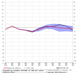 graphe_ens3_php.thumb.png.dda696bebf5573814a16e6228241f2eb.png